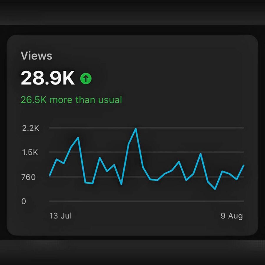 CRSOCIALS free guide ebook cover – 7 social media posts that convert sales CRSOCIALS free guide ebook cover – 7 social media posts that convert sales